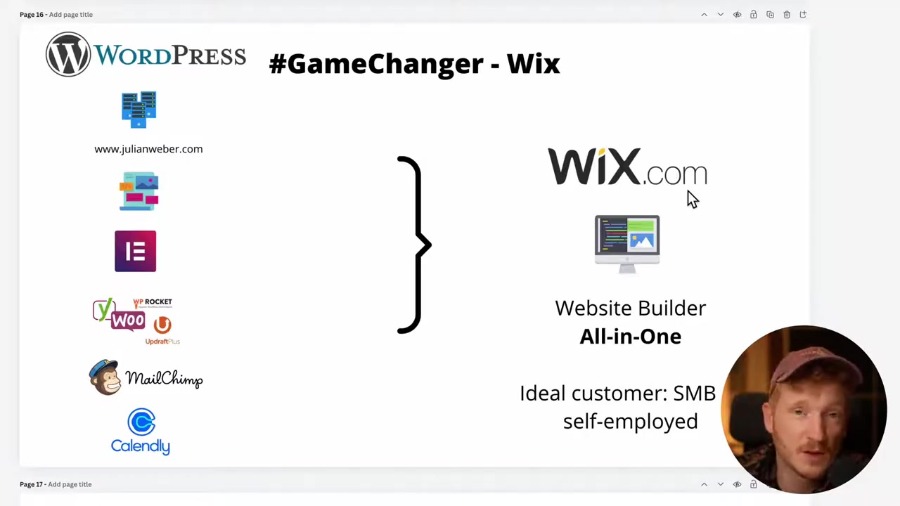 Wix vs WordPress: Brutalna prawda, której nikt ci nie powie!