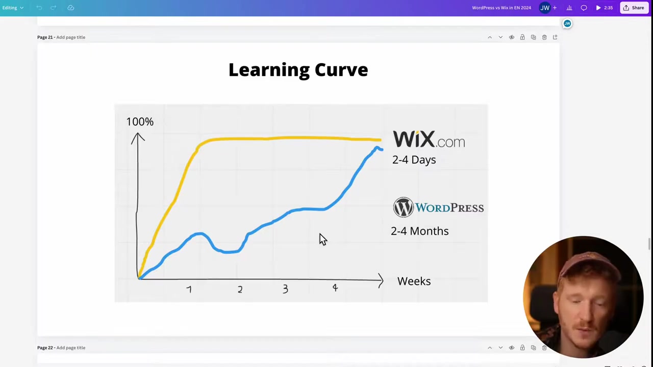 Wix vs WordPress: Brutalna prawda, której nikt ci nie powie!