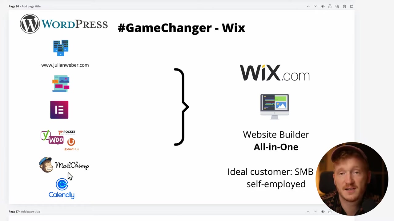 Wix vs WordPress: Brutální pravda, kterou vám nikdo neřekne!