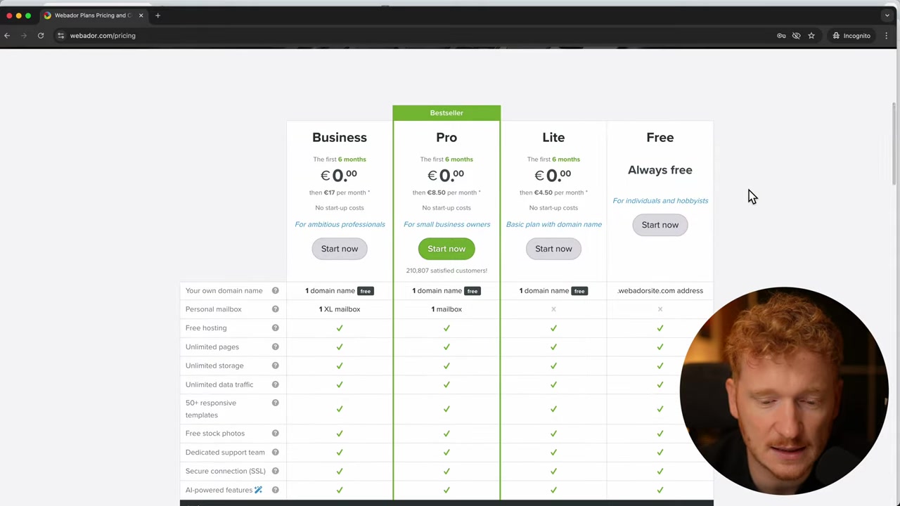 Webador Review (2026) – Pros, Cons, and Features Explained