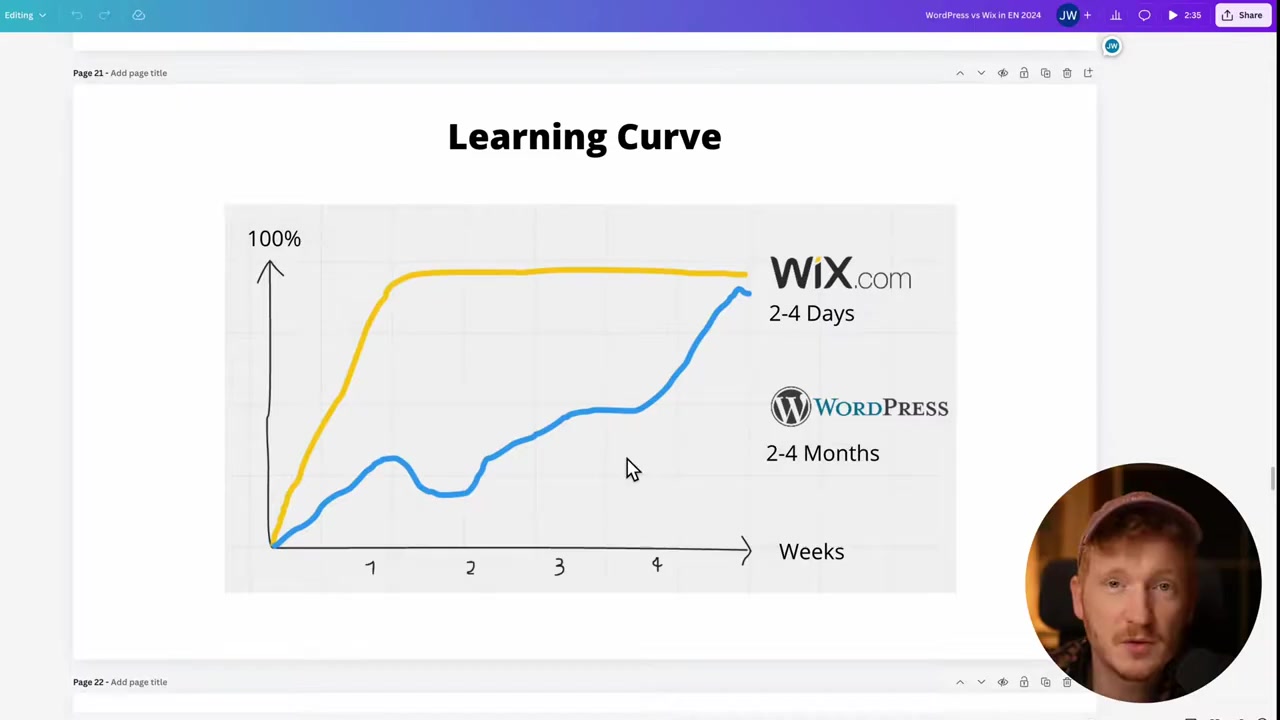 Wix vs WordPress: La brutale verità che nessuno ti dice! 😲